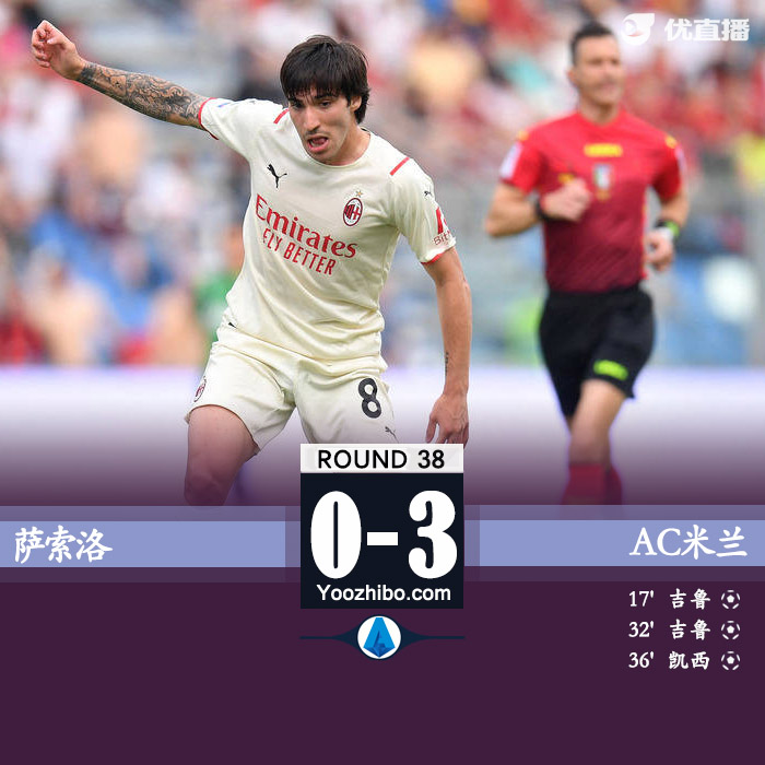 AC米蘭3-0薩索洛奪冠 吉魯雙響萊奧助攻戴帽