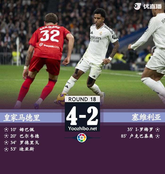 皇家馬德里vs塞維利亞