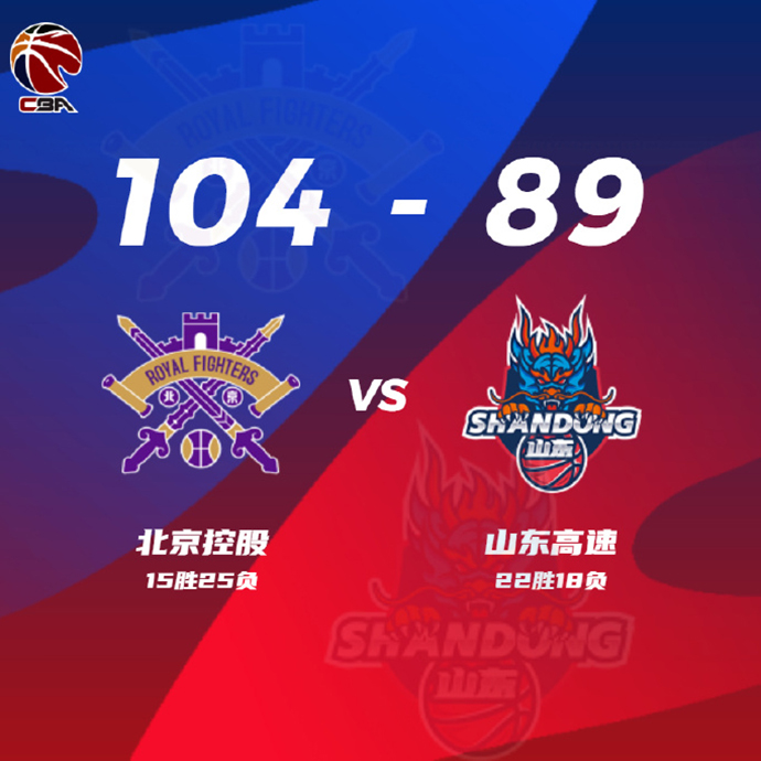 北控104-8戰勝山東 張帆26+6 鄒雨宸20+11 高詩巖23中6