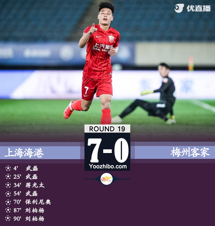 海港7-0梅州客家 武磊帽子戲法4場5球巴爾加斯助攻戴帽