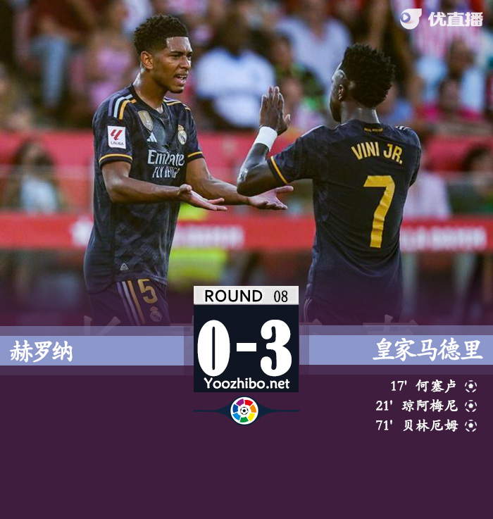 赫羅納vs皇家馬德里