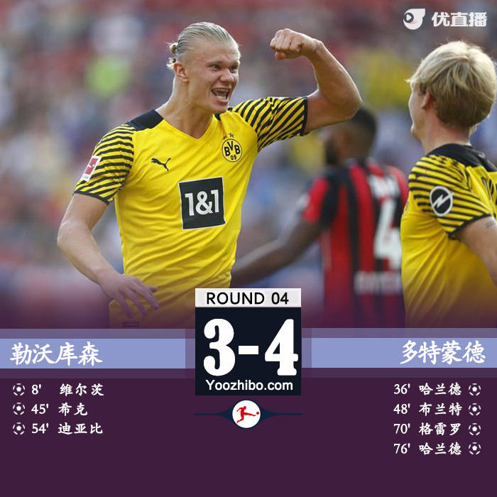 多特蒙德4-3勒沃庫森 哈蘭德2射1傳布蘭特格雷羅破門