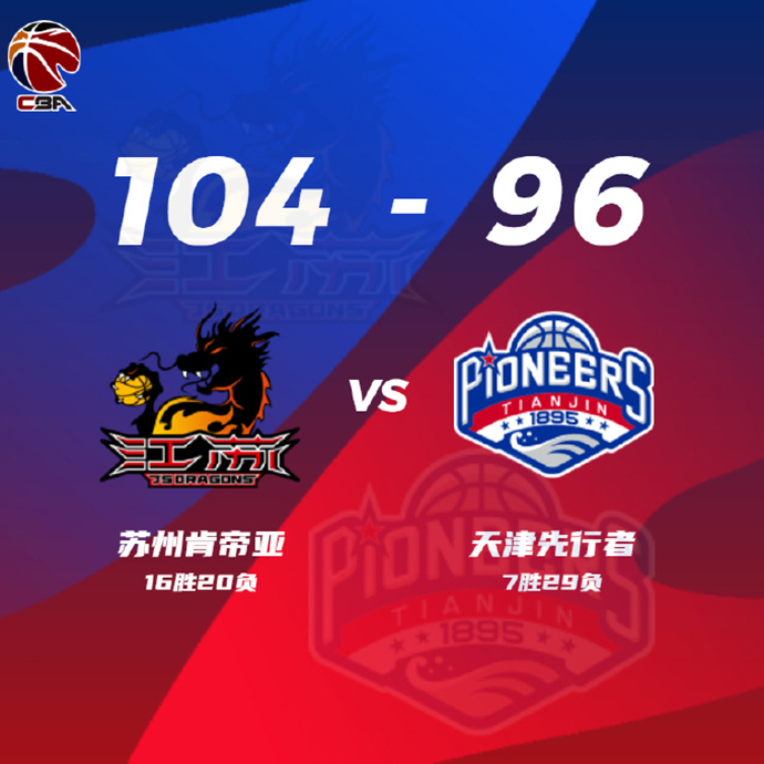 江蘇104-9擊敗天津 布萊克尼38+5 威廉姆斯24+11 林庭謙25分