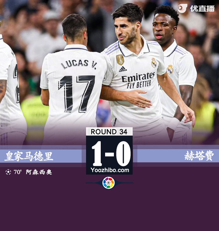 皇馬1-0赫塔費