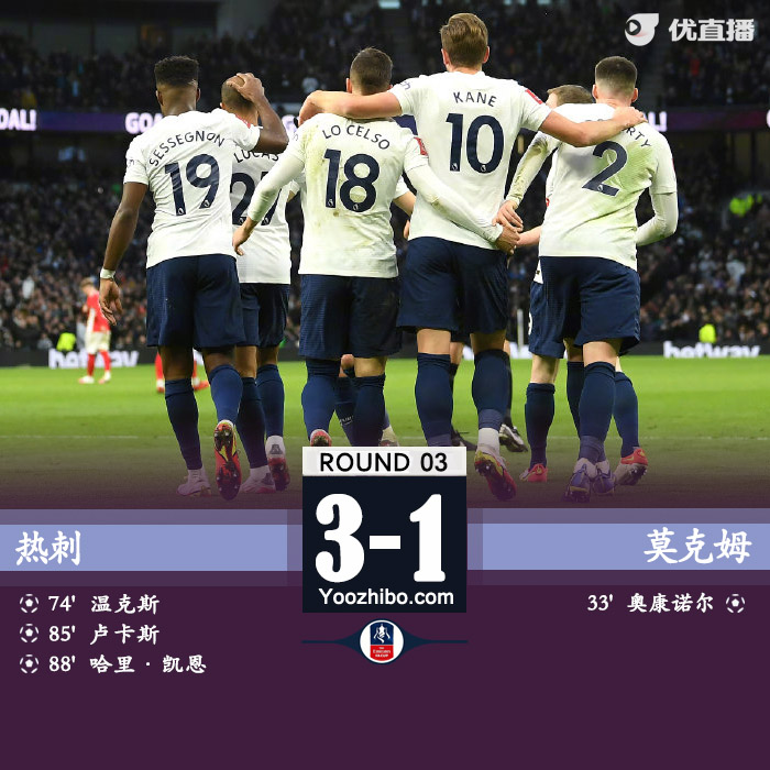熱刺3-1莫克姆 溫克斯神仙球盧卡斯凱恩連續建功