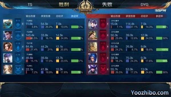 2020年王者榮耀世冠杯總決賽G4 TSvsDYG全場錄像