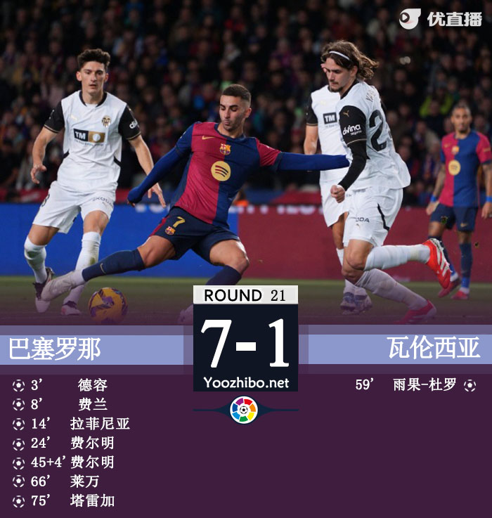 巴塞羅那vs瓦倫西亞