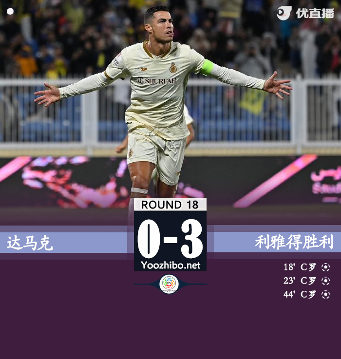 利雅得勝利3-0擊敗達馬克