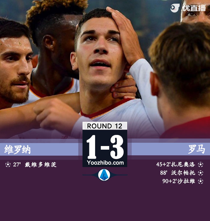 羅馬3-1維羅納 扎鳥破門+傷退沃爾帕托傳射鴨脖失空門