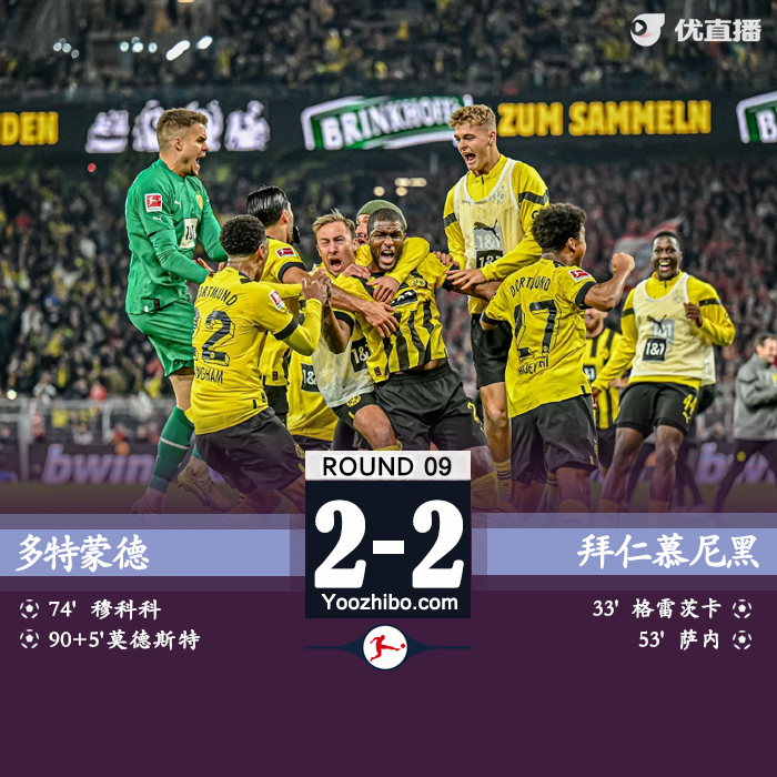 多特蒙德主場2-2戰平拜仁慕尼黑
