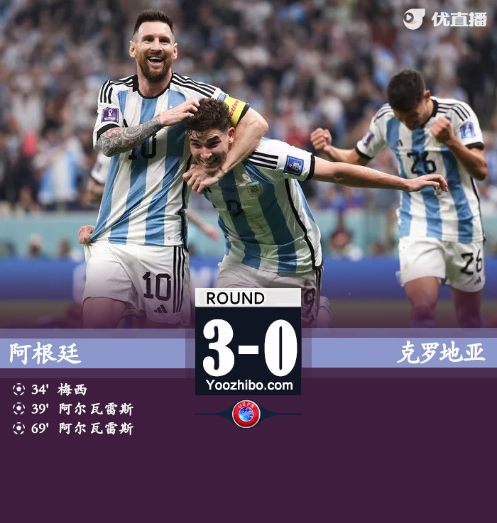 阿根廷3-0克羅地亞