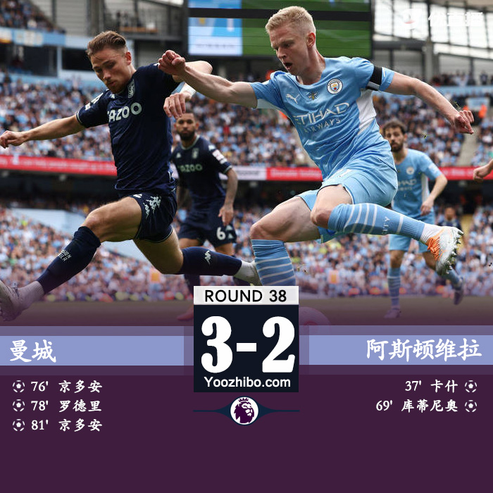 曼城3-2逆轉阿斯頓維拉奪冠 京多安雙響羅德里破門