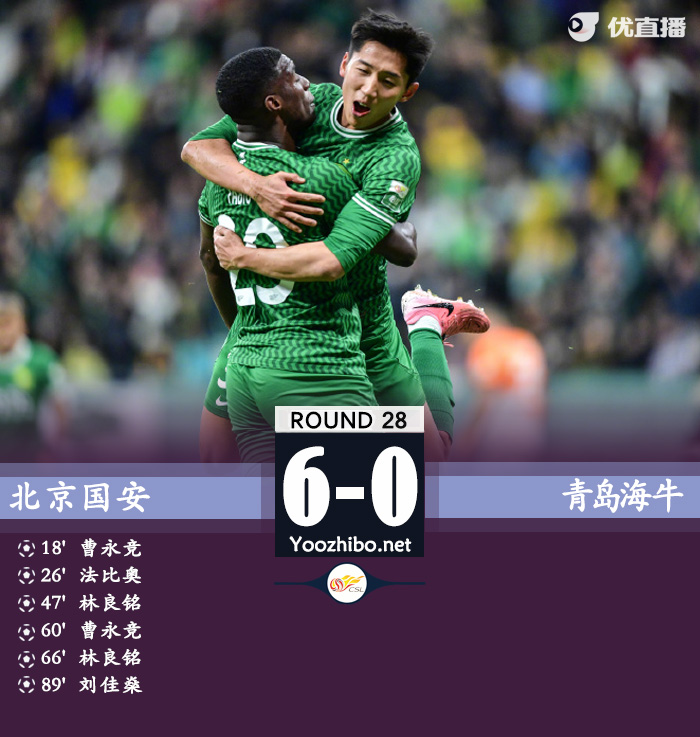 北京國安隊vs青島海牛隊