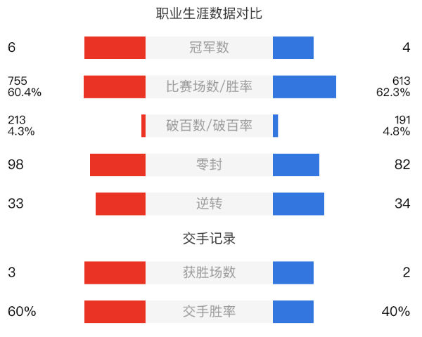 馬丁-古爾德vs凱倫-威爾遜賽事前瞻