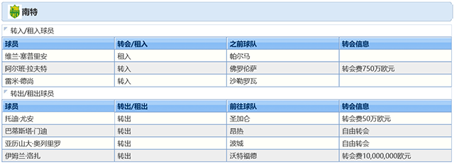 2021-22賽季南特球員調整情況