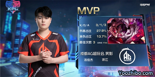 AG超玩會 3-1 TES