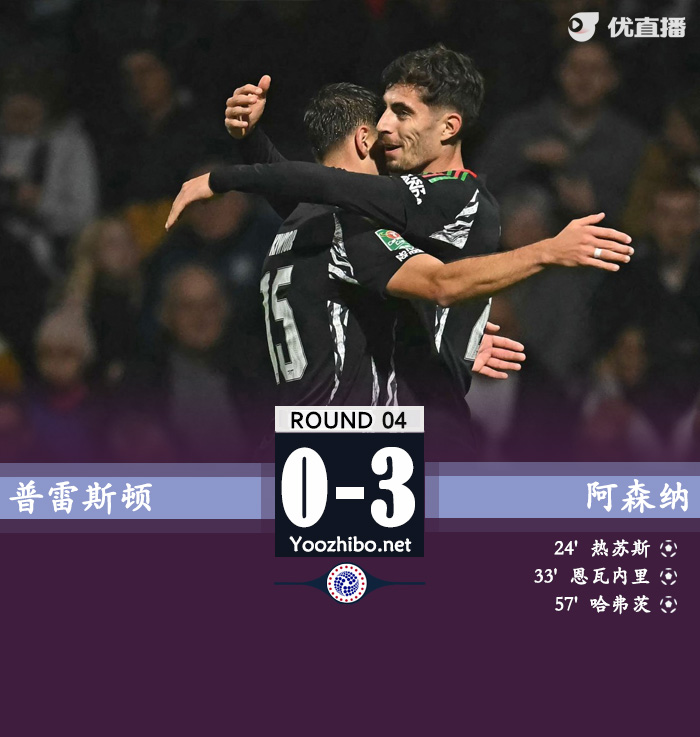 普雷斯頓vs阿森納