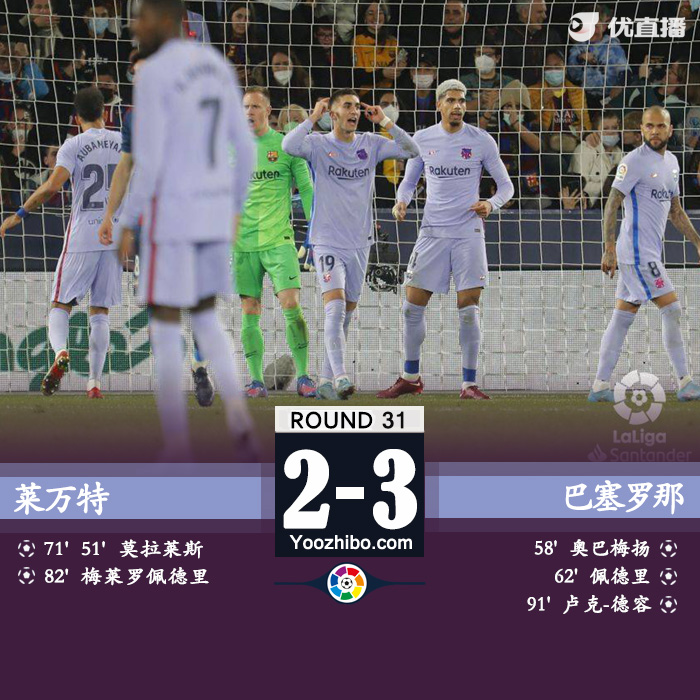 巴薩險勝3-2副班長萊萬特