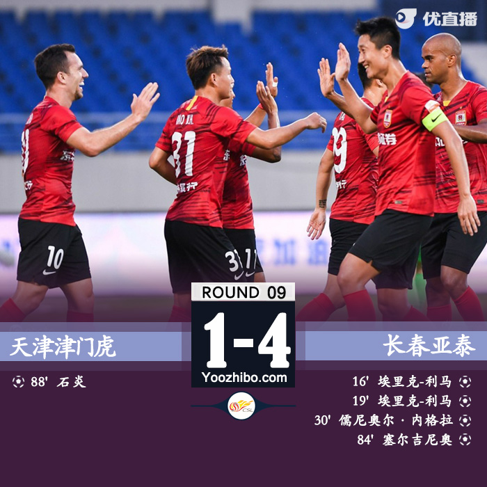 亞泰4-1津門虎  埃里克雙響塞爾吉尼奧、石炎互轟世界波