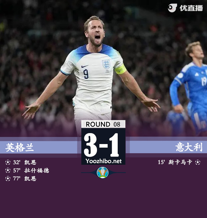 英格蘭vs意大利