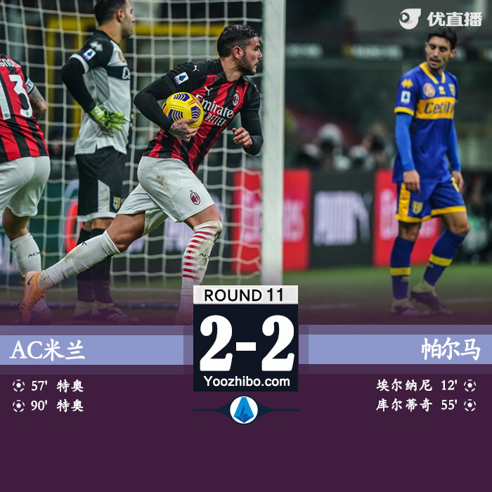 <a href=/zuqiubs/acmilan/ target=_blank class=infotextkey>AC米蘭</a>2-2帕爾馬