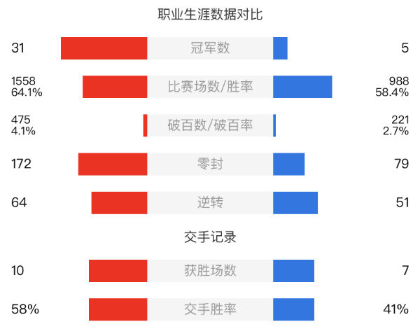 馬克-威廉姆斯vs麥克馬努斯賽事前瞻