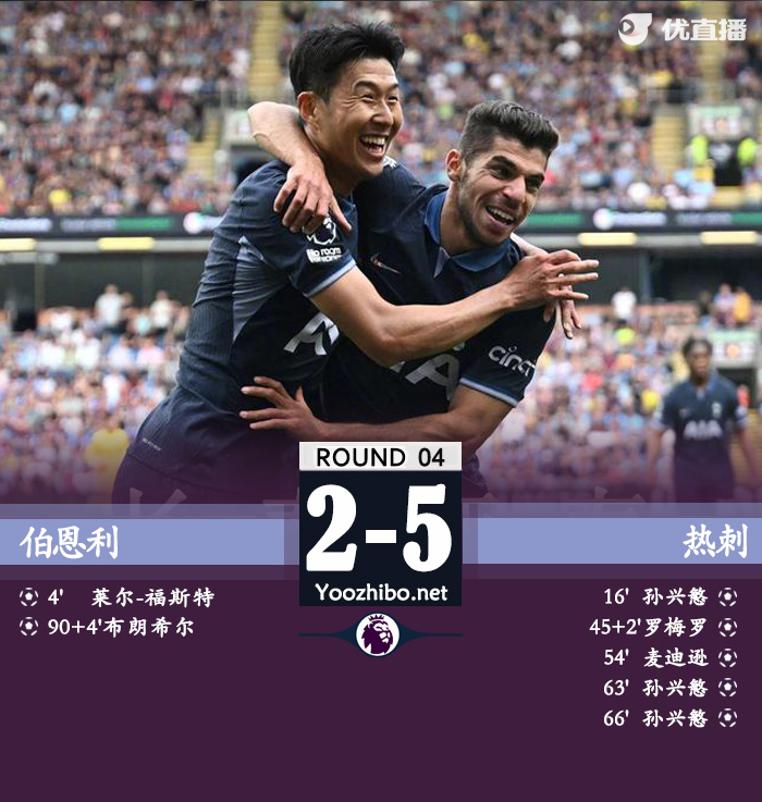伯恩利vs熱刺