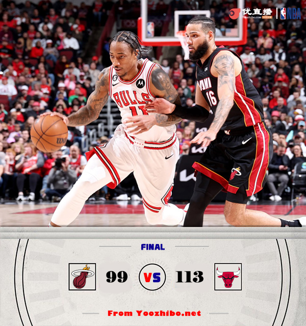 公牛輕取熱火迎來連勝。