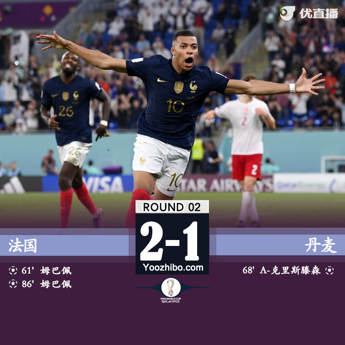 法國2-1丹麥 姆巴佩梅開二度+絕殺
