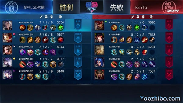 2020年KPL秋季賽常規賽 LGD大鵝 vs KS.YTG全場錄像