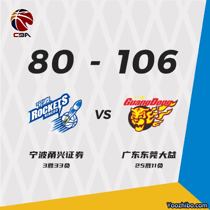 廣東大勝寧波