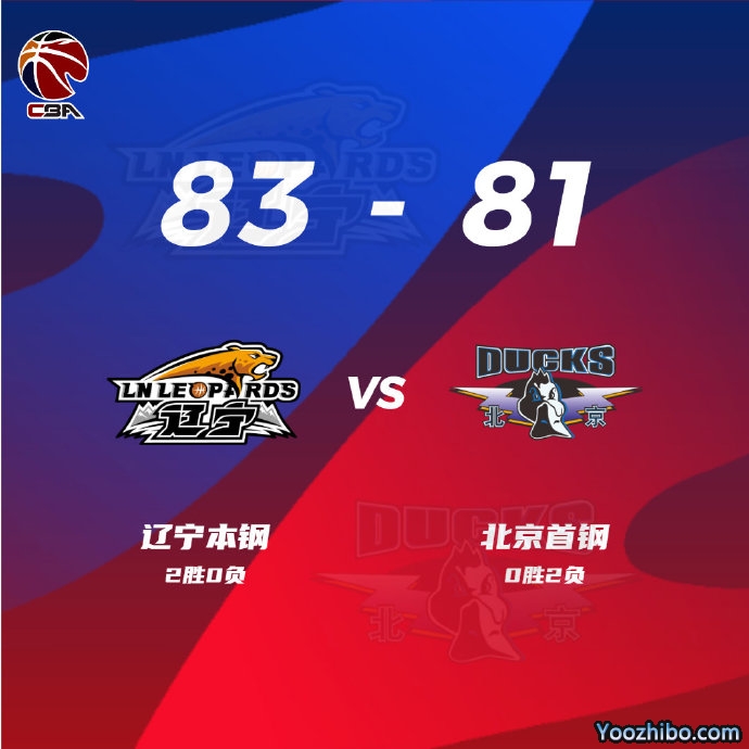 遼寧83-81險勝北京