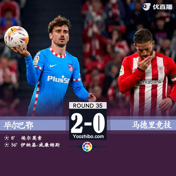 馬競客場0-2畢爾巴鄂