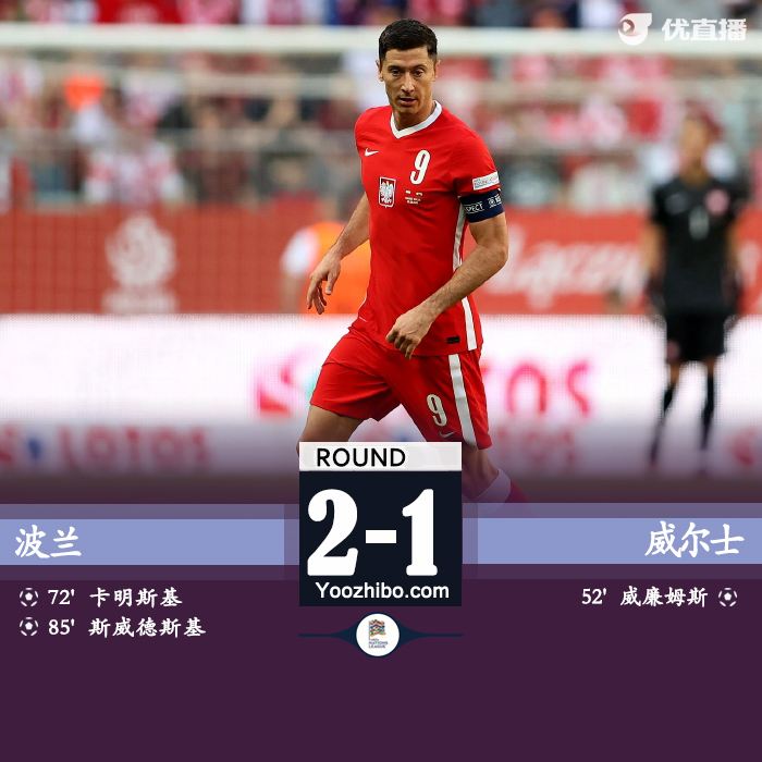 波蘭2-1威爾士