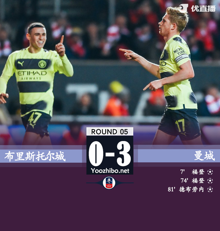 曼城客場3-0布里斯托城成功晉級。