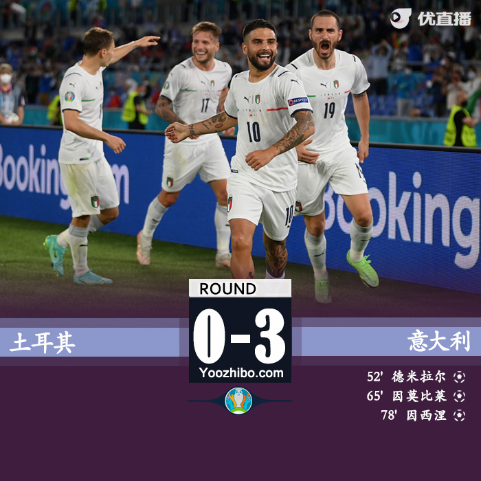 意大利3-0土耳其 德米拉爾烏龍因莫比萊傳射