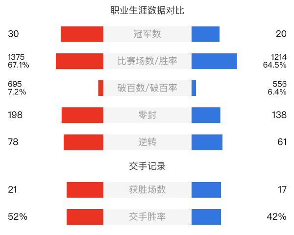 塞爾比vs墨菲直播賽事前瞻