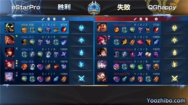 2019年王者榮耀冬冠杯總決賽G6 eStarPro vs QGhappy全場錄像