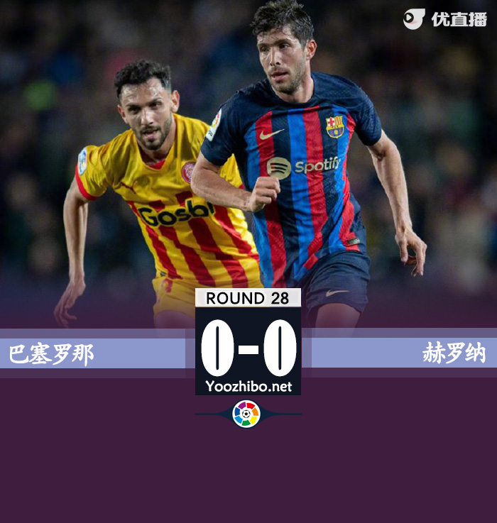 巴薩0-0赫羅納 阿勞霍打門遭門線解圍