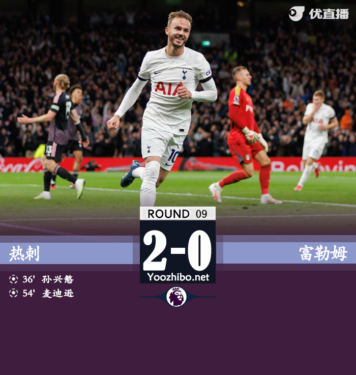 熱刺vs富勒姆