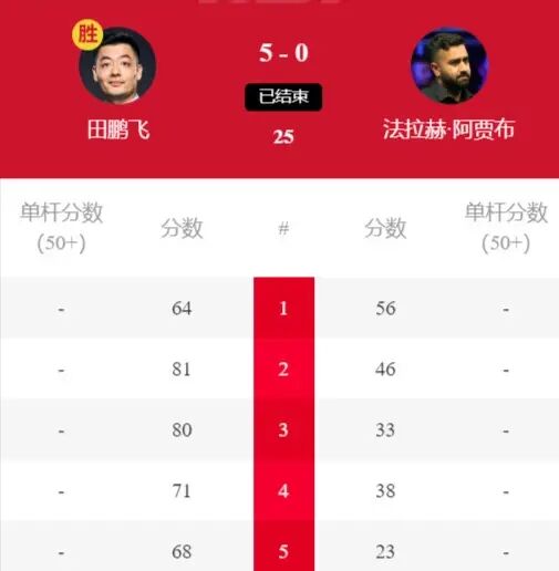 2024斯諾克西安大獎賽資格賽 田鵬飛vs菲拉克-阿賈博 全場錄像回放