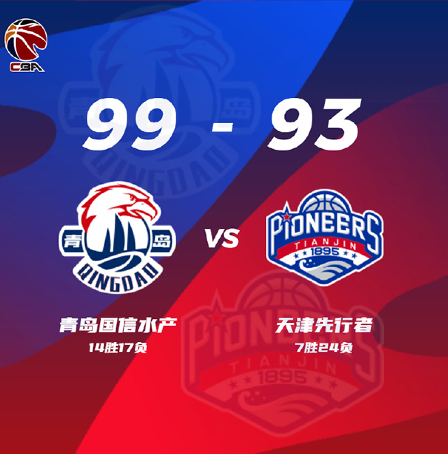 青島99-93力克天津 王睿澤21+9 楊金蒙19分 金鑫14+5
