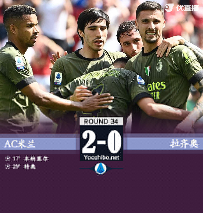 米蘭2-0拉齊奧暫時升上第四位