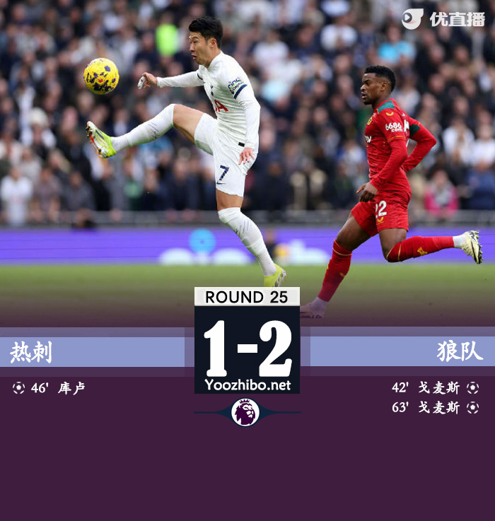 熱刺vs狼隊