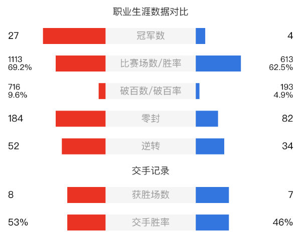 賈德-特魯姆普vs凱倫-威爾遜賽事前瞻
