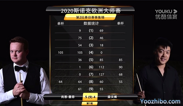 2020年斯諾克歐洲大師賽第1輪 肖恩-墨菲vs梁文博