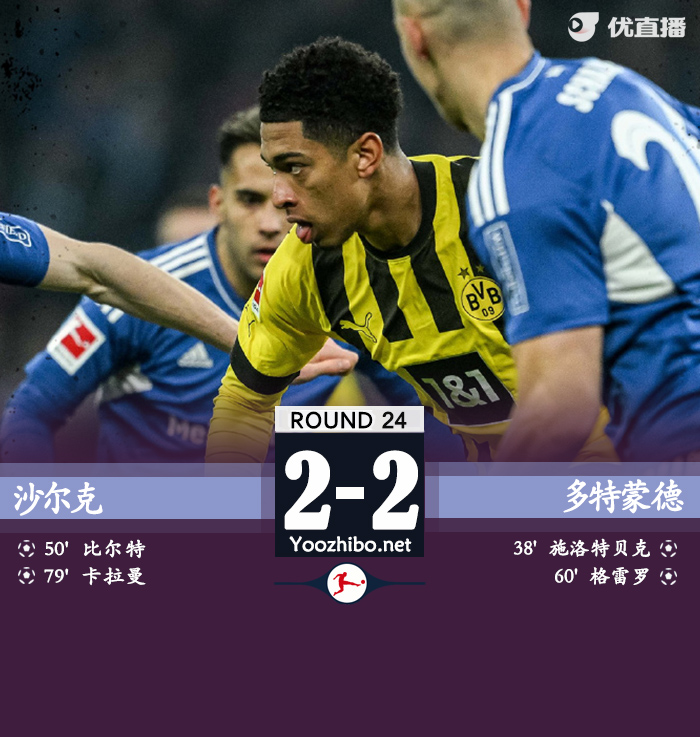 多特2-2沙爾克 格雷羅傳射施洛特貝克破門