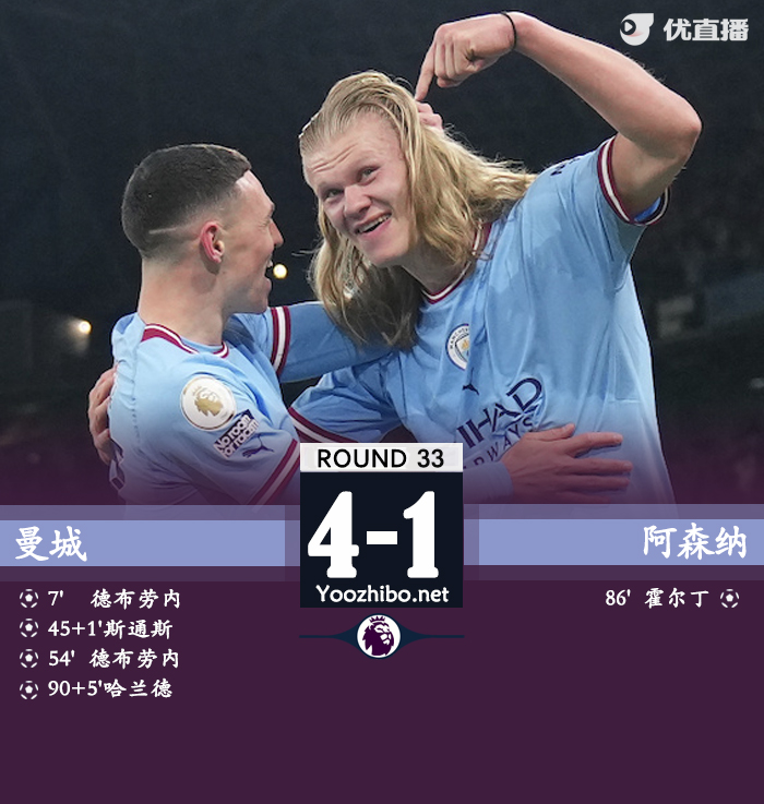 曼城4-1阿森納