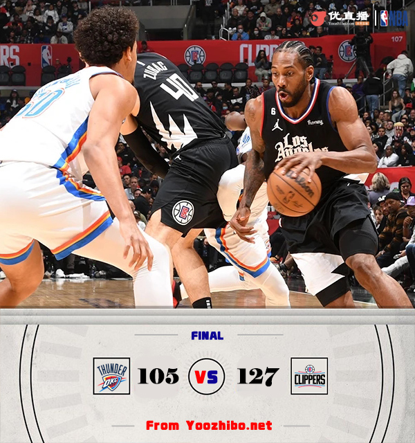 快船127-105大勝并復仇雷霆