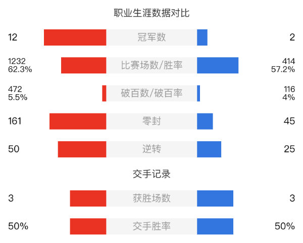 賓漢姆vs塔猜亞-烏諾直播